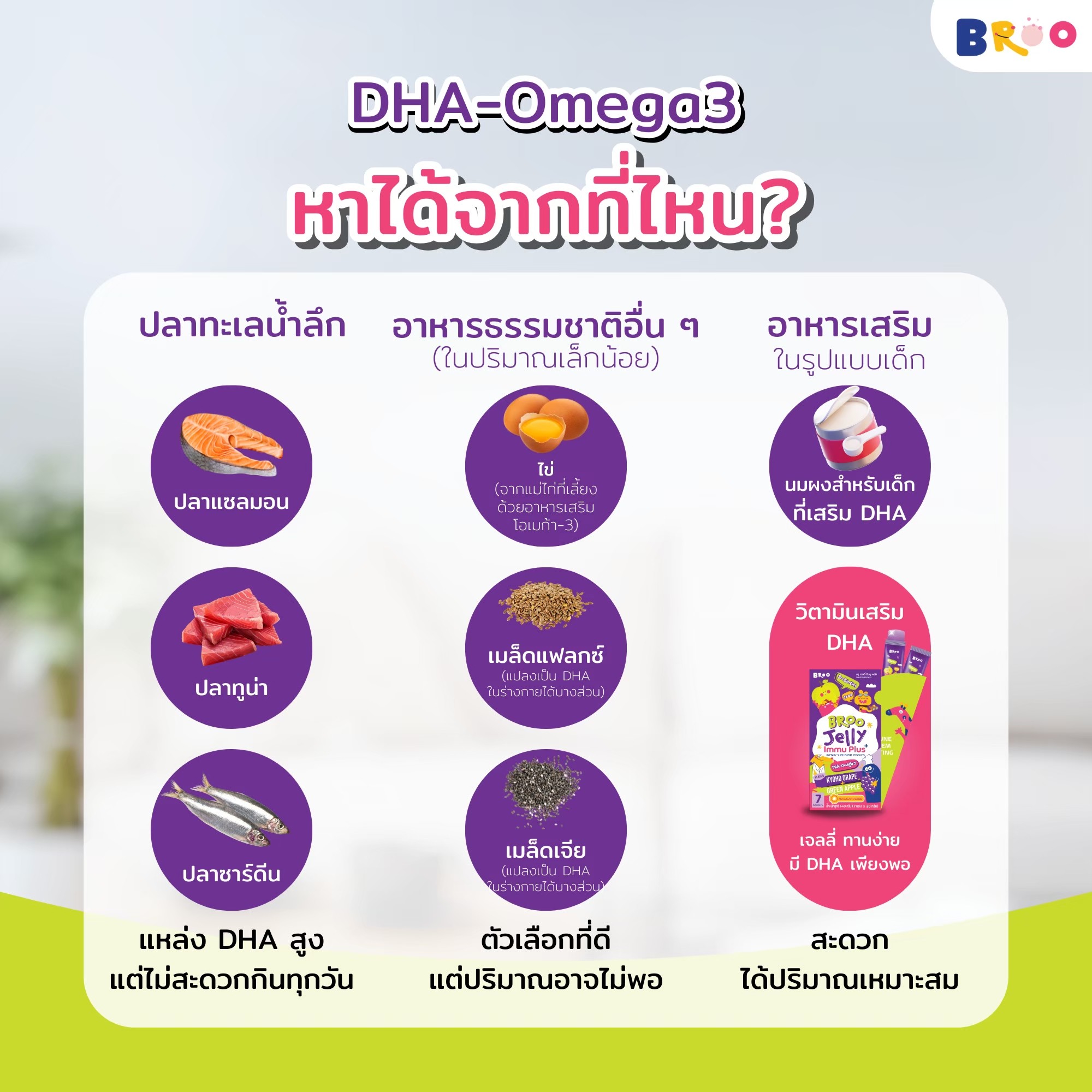 เจลลี่เสริมสารอาหาร บรูเจลลี่ อิมมู พลัส_3
